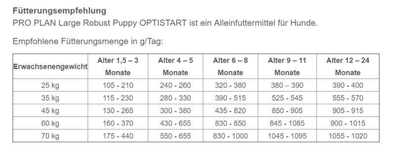 Franz1 Futterungsempfehlung Optistart